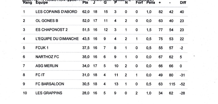 Classement saison 2018.2019